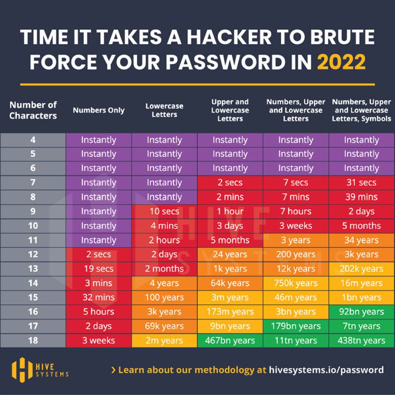 how-to-create-strong-passwords-you-ll-always-remember-the-plug